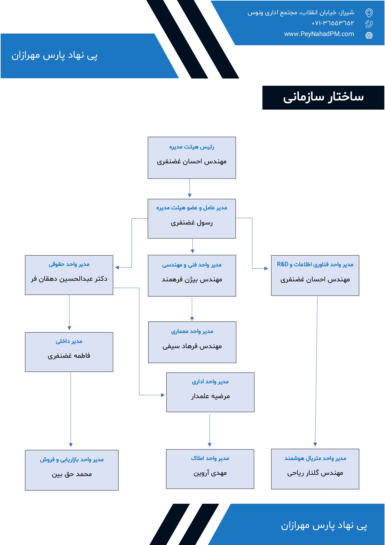 ساختار سازمانی